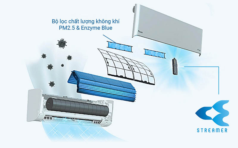 Máy lạnh DAIKIN Inverter 2.5HP FTKZ60VVMV/RKZ60VVMV