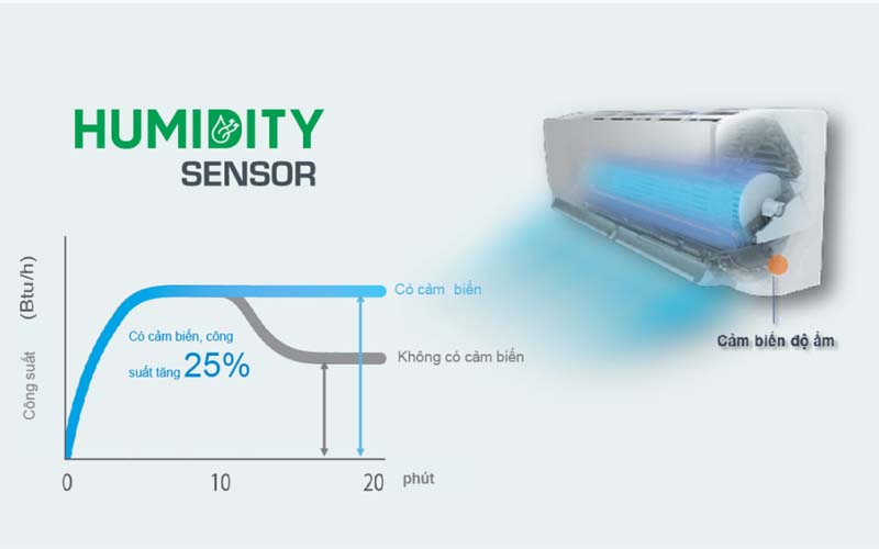 Máy lạnh DAIKIN Inverter 2HP FTKY50WVMV/RKY50WVMW