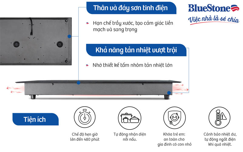 Bếp từ đôi BLUESTONE ICB-6948