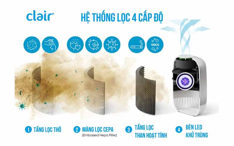 Máy lọc không khí CLAIR K2M24W màu trắng