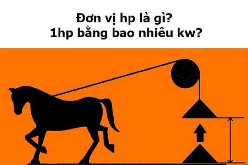 1hp bằng bao nhiêu kw