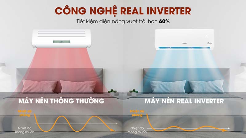 Máy lạnh Gree inverter 1 HP GWC09PB-K3D0P4