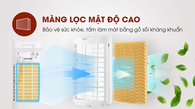 Quạt điều hòa Gree KSWK-0603D