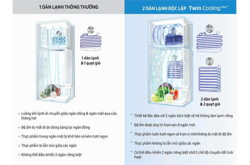 Tủ lạnh Samsung inverter 319 lít RT32K5932BU