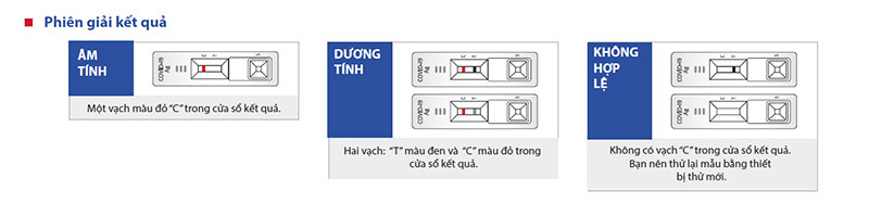 Kit test nhanh kháng nguyên Biocredit