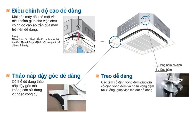 Máy lạnh DAIKIN inverter âm trần FCFC100DVM/RZFC100DVM