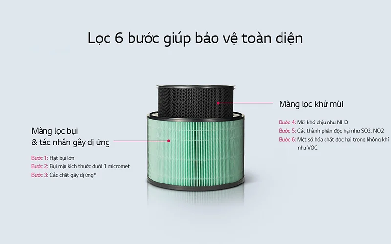 Máy lọc không khí LG AS95GDWV0