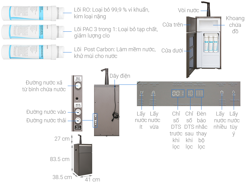 Máy lọc nước RO 3 lõi Toshiba TWP-N1843SV (T)
