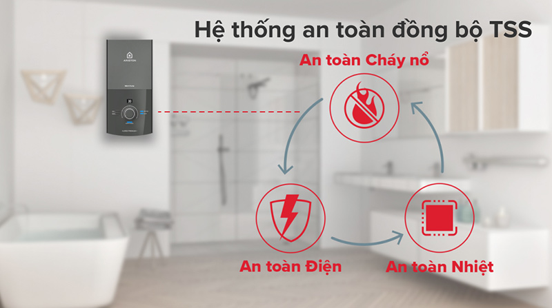 Máy nước nóng trực tiếp Ariston Aures Premium+ 4.5