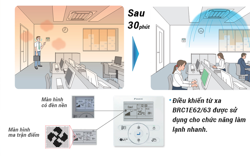 Máy lạnh âm trần DAIKIN FCF125CVM 1 pha(RM không dây)