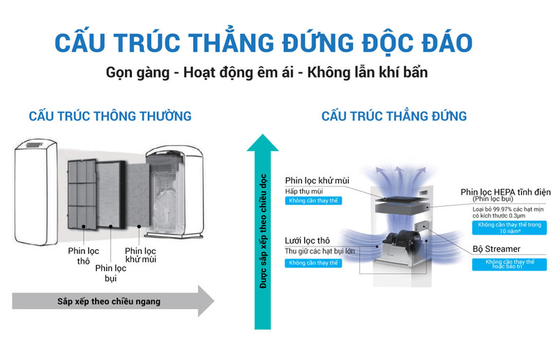 Máy lọc không khí DAIKIN MC30YVM7