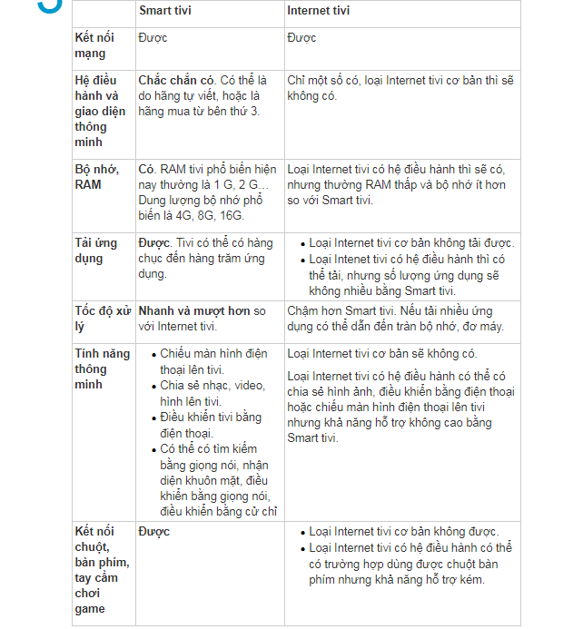 So sánh Smart tivi và Internet tivi - 3