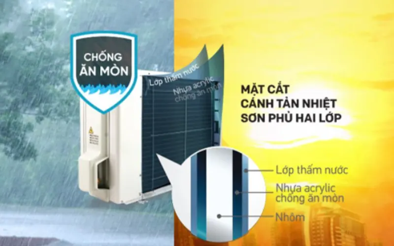 Máy lạnh Daikin 1.5 HP ATF35UV1V