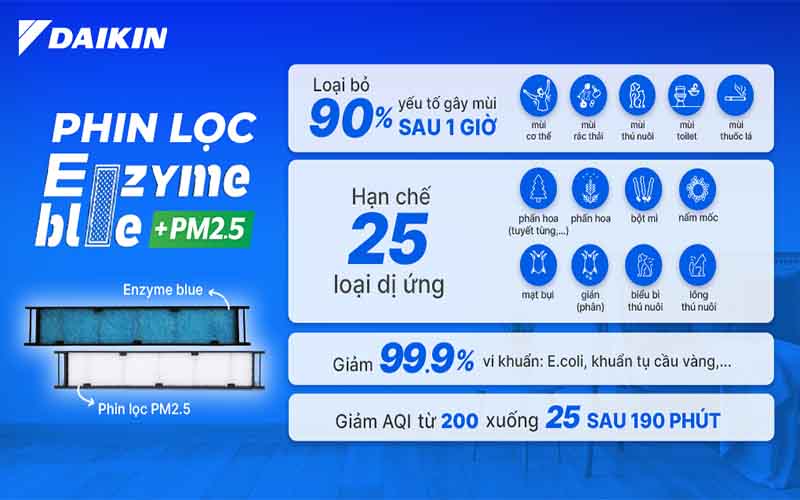 Máy lạnh DAIKIN Inverter 1 HP ATKF25XVMV