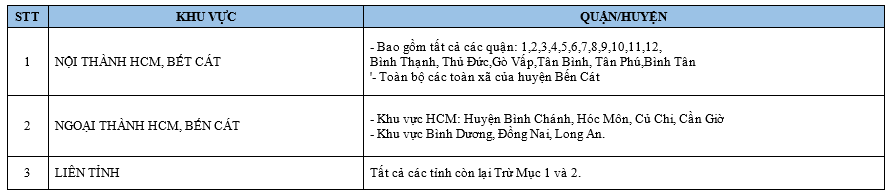 BẢNG GIÁ VẬN CHUYỂN