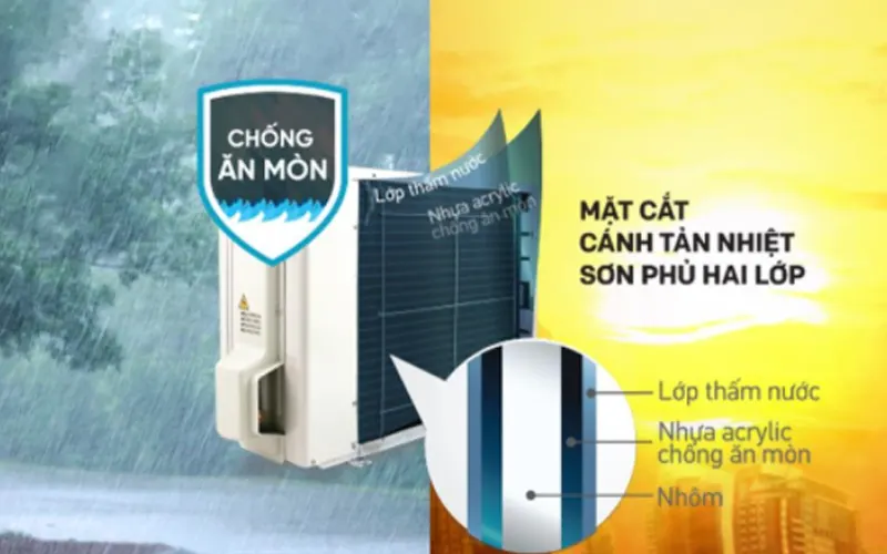 Máy lạnh 2 chiều Daikin 3 HP FTHF71RVMV/RHF71RVMV