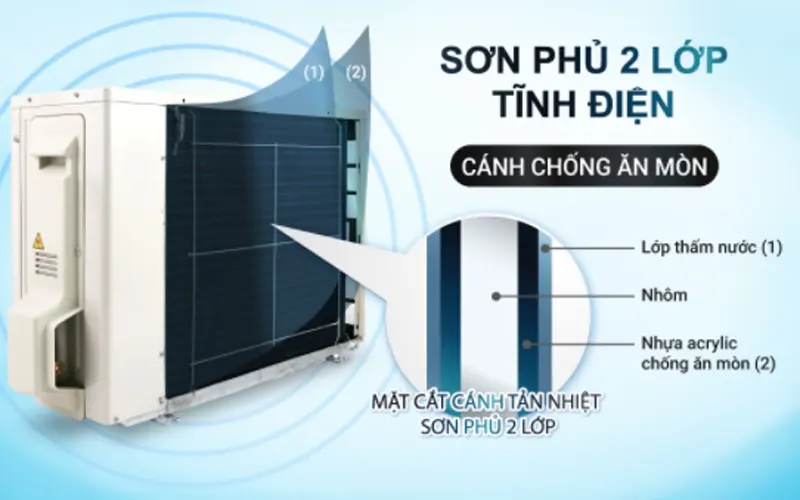 Máy lạnh Daikin inverter 1 HP FTKA25VMVMV