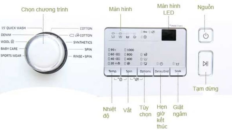 Hiểu rõ hơn về các nút chức năng ở máy giặt samsung cửa trước