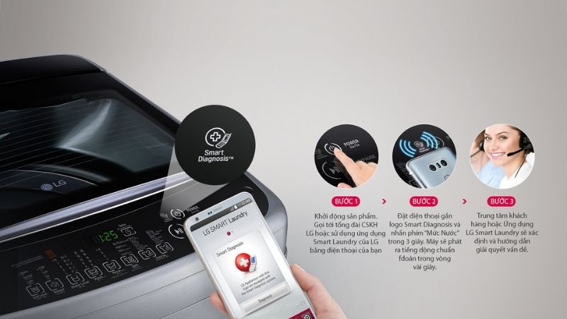 Sử dụng máy giặt Lg cửa trên