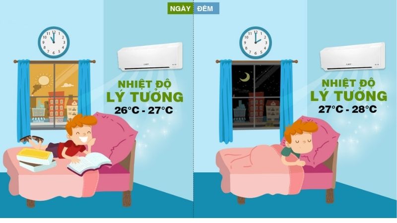 Bị sốt có nên nằm máy lạnh không