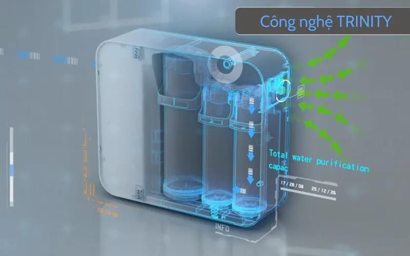 máy lọc nước