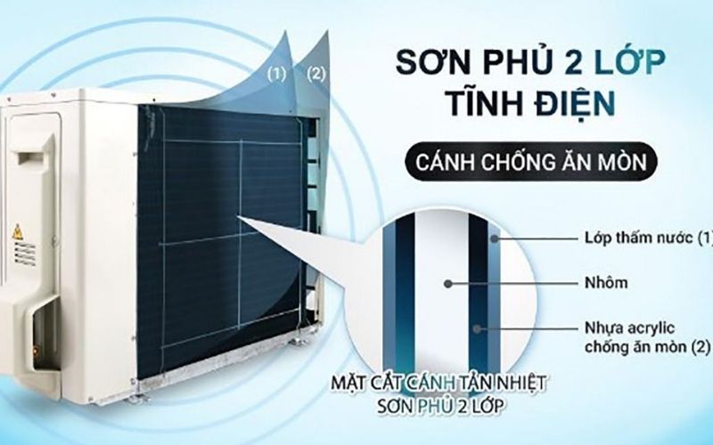 công nghệ lọc bụi khử khuẩn trên máy lạnh daikin
