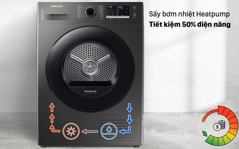 so sánh máy sấy bơm nhiệt và ngưng tụ