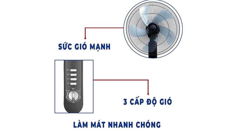 Quạt điện Toshiba