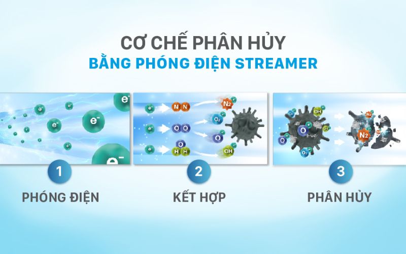 máy lọc không khí daikin