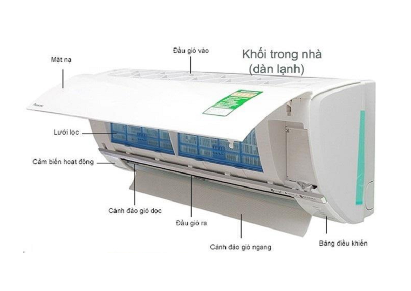 Giải thích giúp bạn máy lạnh 2 cấp là gì?- Siêu thị Điện máy Thiên Nam Hòa