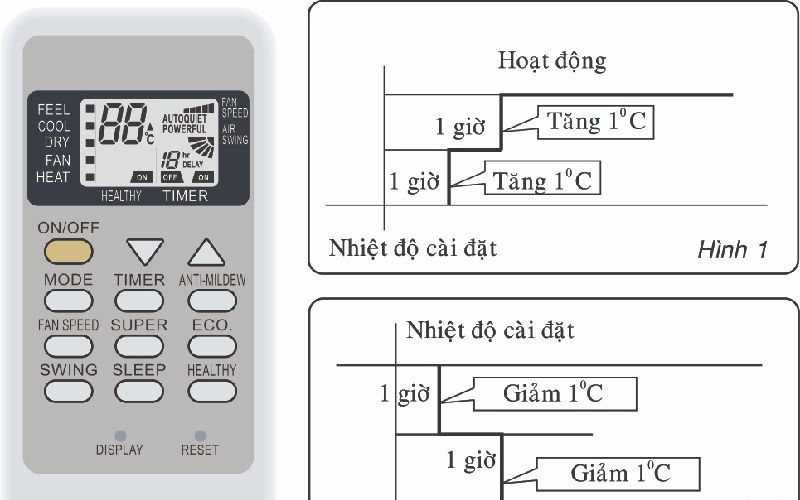 Chế độ điều hòa tiết kiệm điện