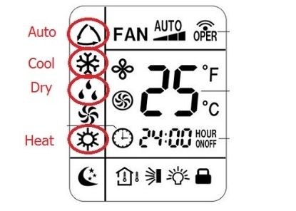 Những kí hiệu lạ trên remote máy lạnh có ý nghĩa gì? - Siêu Thị Điện máy Thiên Nam Hòa