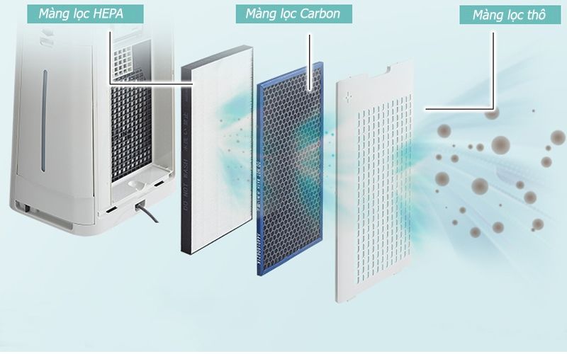 thay màng lọc không khí