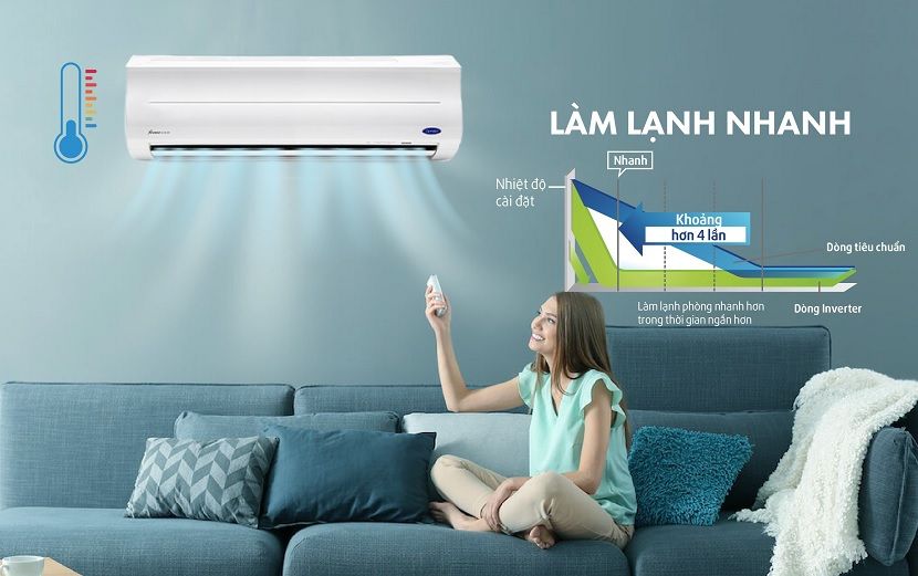 Nhất định phải sở hữu sản phẩm máy lạnh Carrier- Siêu thị Điện máy Thiên Nam Hòa