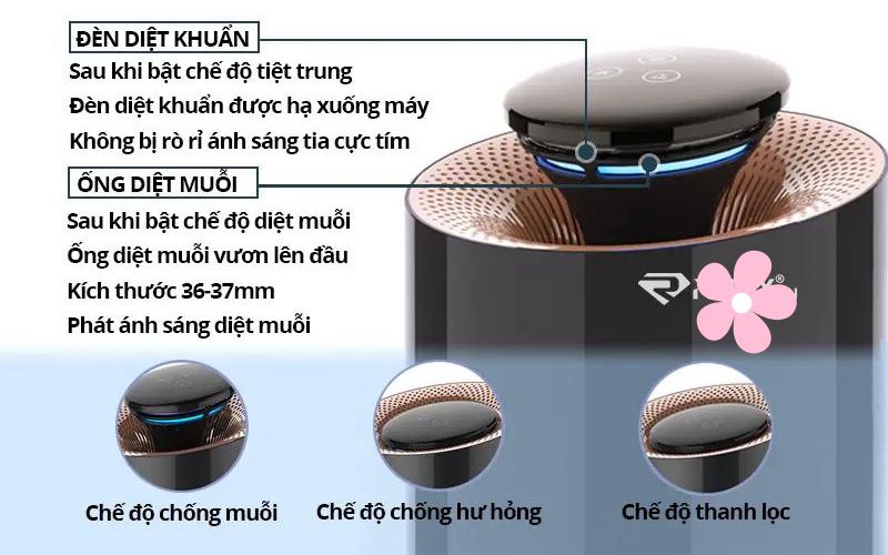máy lọc không khí