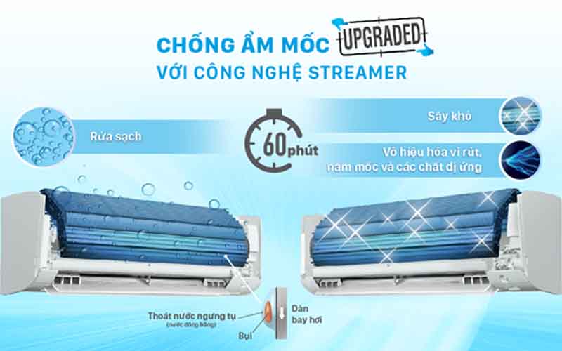 Máy lạnh DAIKIN Inverter 2.5 HP FTKF60XVMV