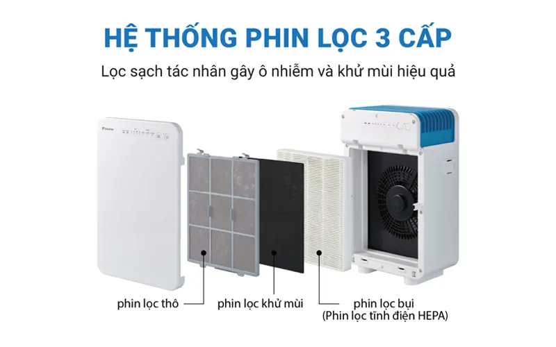 Máy Lọc Không Khí DAIKIN MC30VVM-A