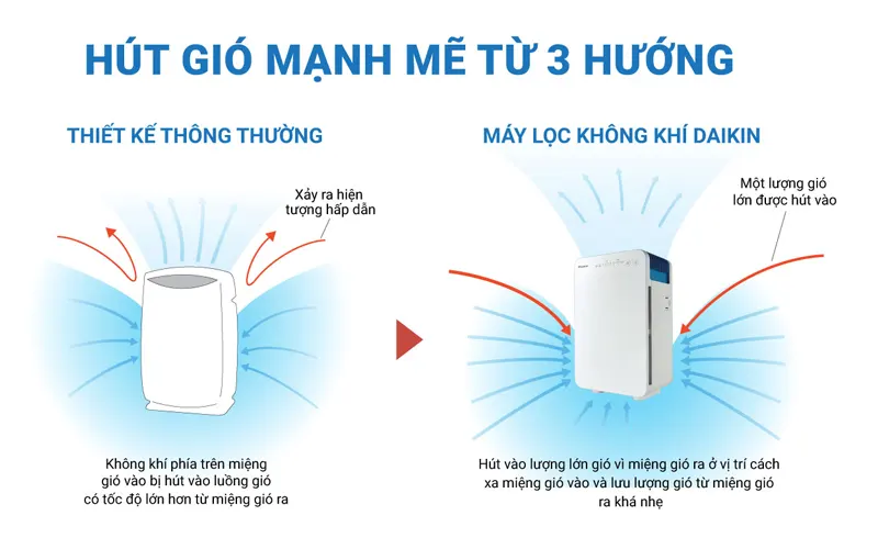 Máy Lọc Không Khí DAIKIN MC30VVM-A