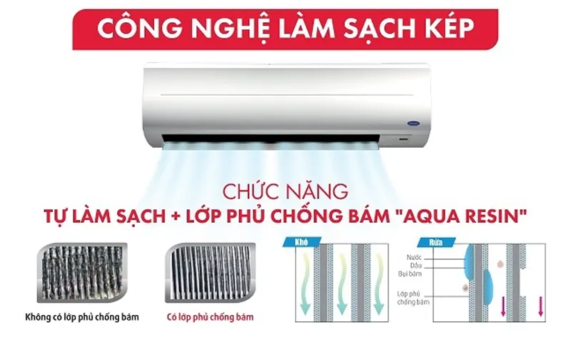 Máy lạnh CARRIER Inverter 2.5HP 38GCVBE024-703V/42GCVBE024-703V