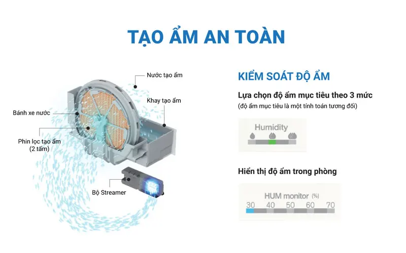 Máy lọc không khí DAIKIN MCK55TVM6