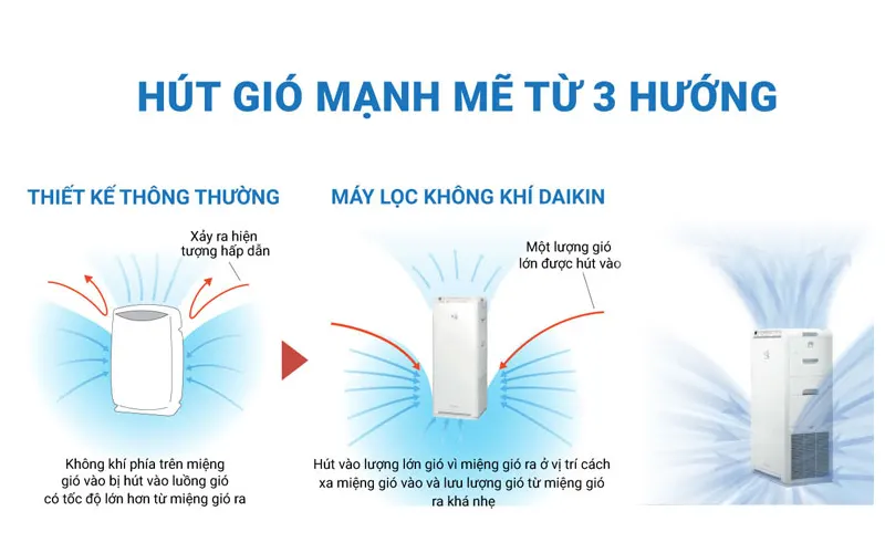 Máy lọc không khí DAIKIN MCK55TVM6