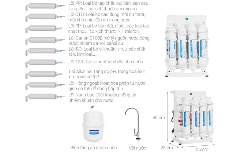 máy lọc nước daikio san