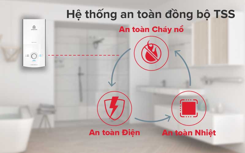 Máy nước nóng trực tiếp ARISTON AURES PREMIUM 4.5P  IVORY