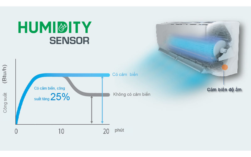 Máy lạnh DAIKIN Inverter 2.5 HP FTKY60WVMV/RKY60WVMW