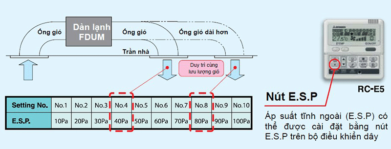 Máy Lạnh Mitsubishi Heavy 3.0 Hp FDUM71CR-S5/FDC71CR-S5+REMOTE RC-E5