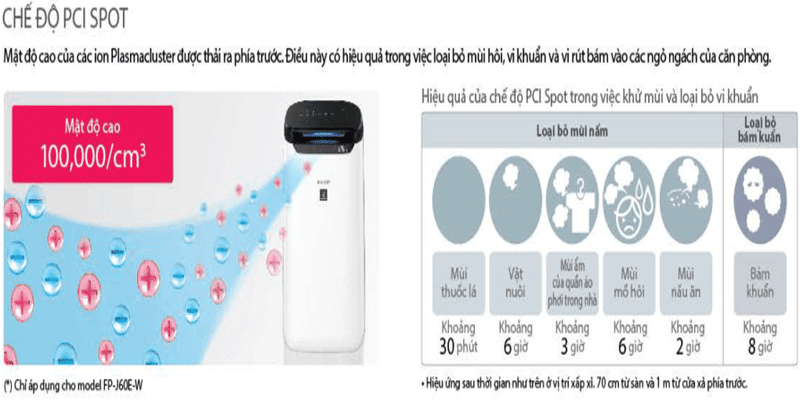 Máy Loc Không Khí Sharp-J80EV-H