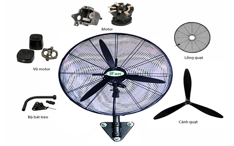 Quạt công nghiệp treo tường iFan NB-50