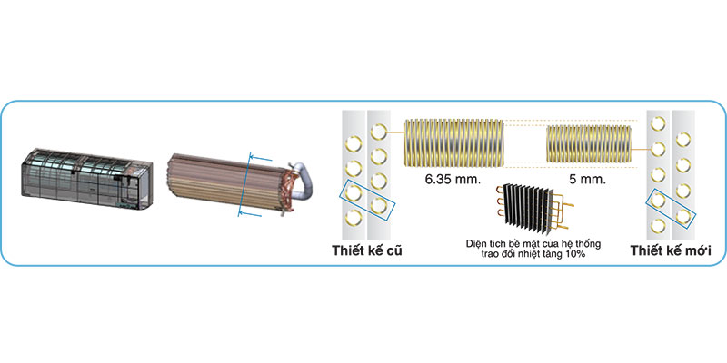 Máy Lạnh Toshiba 2.0 HP RAS-H18U2KSG-V