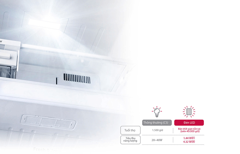 Tủ Lạnh LG Inverter 613 Lít GR-B247JDS