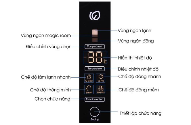 Cách sử dụng bảng điều khiển tủ lạnh Aqua